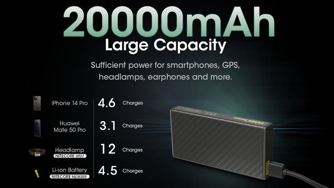 Nitecore - CARBO 10000 - Ultra-lightweight Power Bank 10000mAh 20W -  powerbank